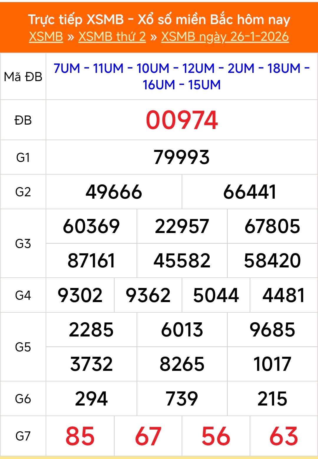 Bạch Thủ Lô Miền Bắc Hôm Nay - Cẩm Nang Phân Tích và Dự Đoán Chính Xác Nhất